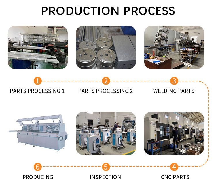 automatic cylinder screen printing machine