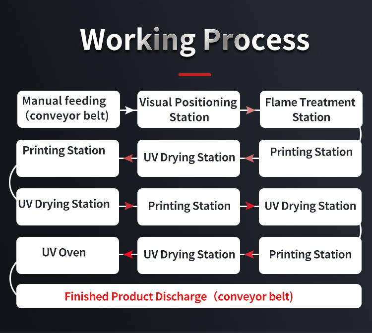 Silk Screen Printing Machines
