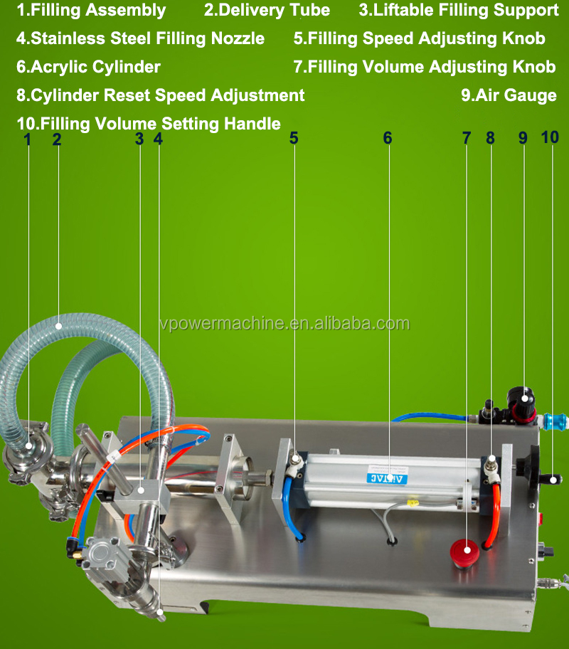 G1WY Automatic One Head Pneumatic Horizontal Type Liquid Filling Machine For Drink,Essential Oil,Perfume,Mineral Water,Juice