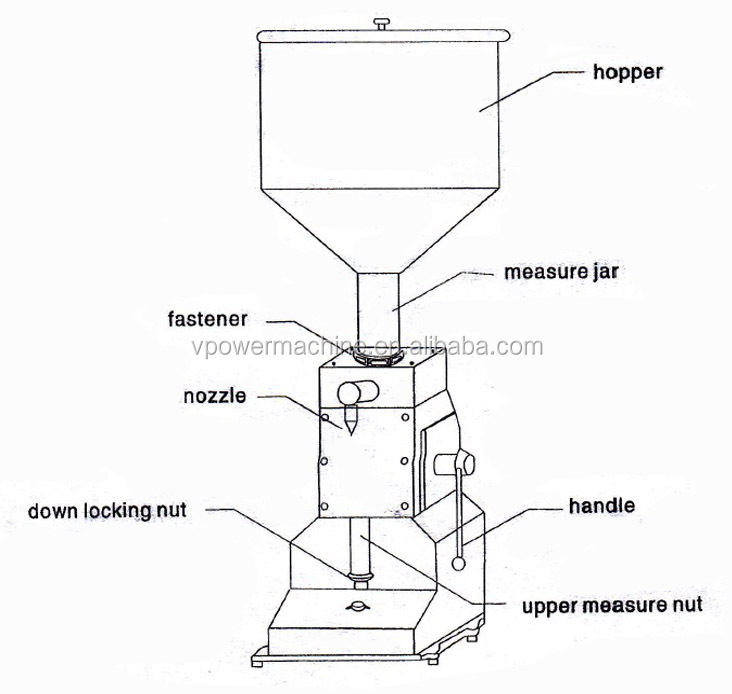 Liquid Filling Machine Manual 5 ml to 50 ml Liquid Bottle Filler Food Grade Drink Water Olive Oil Essential oil A03 No Electric