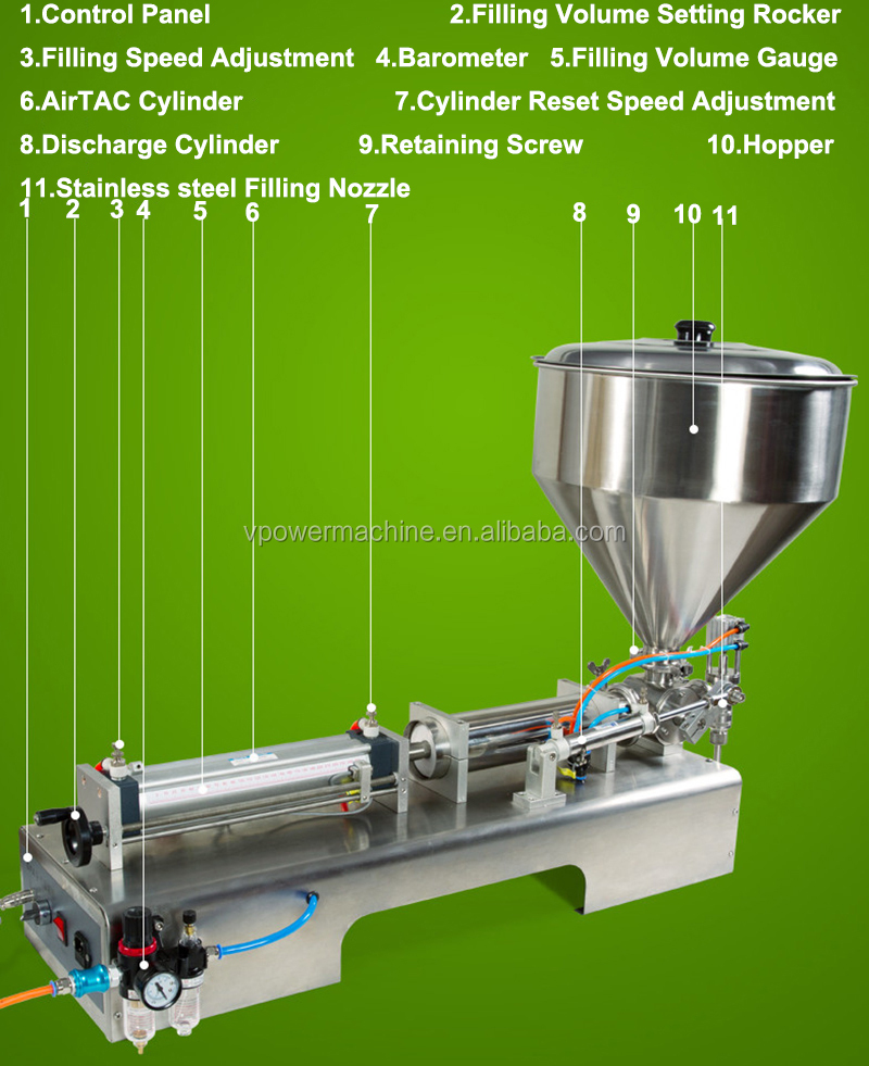 G1WG 5-5000 ml Semi-automatic Single Head High Accuracy Pneumatic Piston Honey Filler /Paste Filling Machine For Liquid Bottle