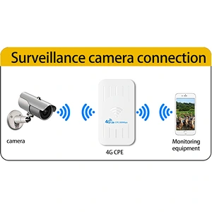 Yeacomm YF-P5  Outdoor waterproof IP65  3G 4G LTE Wireless WIFI  CPE Router  for wifi camera