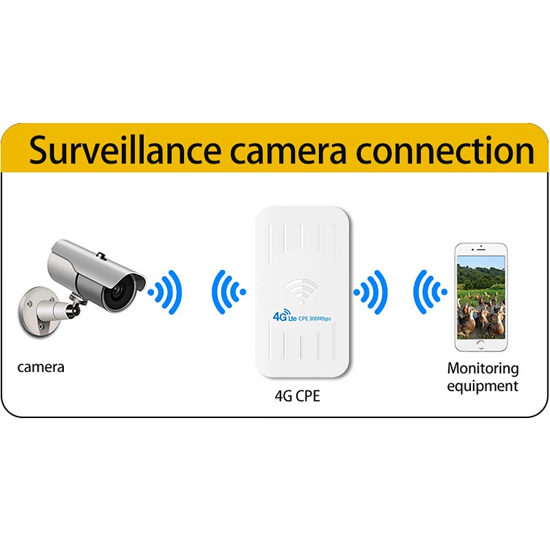 Yeacomm YF-P5  Outdoor waterproof IP65  3G 4G LTE Wireless WIFI  CPE Router  for wifi camera