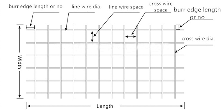 Welded wire mesh
