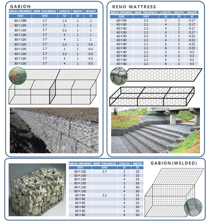 gabion boxes mesh wire