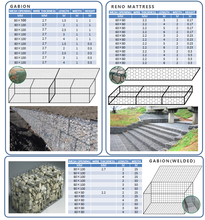 gabion boxes mesh wire