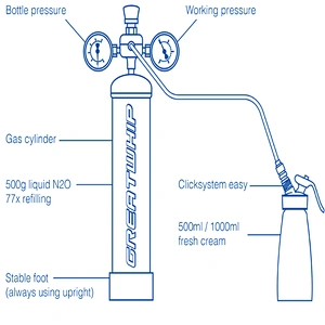 0.95L 580G Cream Chargers n2o Cartridge n2o gas