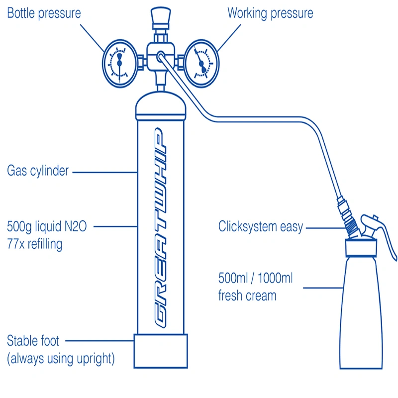 0.95L 580G Cream Chargers n2o Cartridge n2o gas