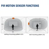 Edge-Lit LED Flush Mount Light