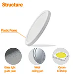 Slim Surface Mount LED Ceiling Light