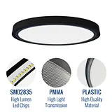 Surface mount LED Ceiling Light