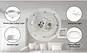 LED Light Module