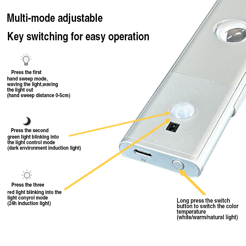 Surface Mount light