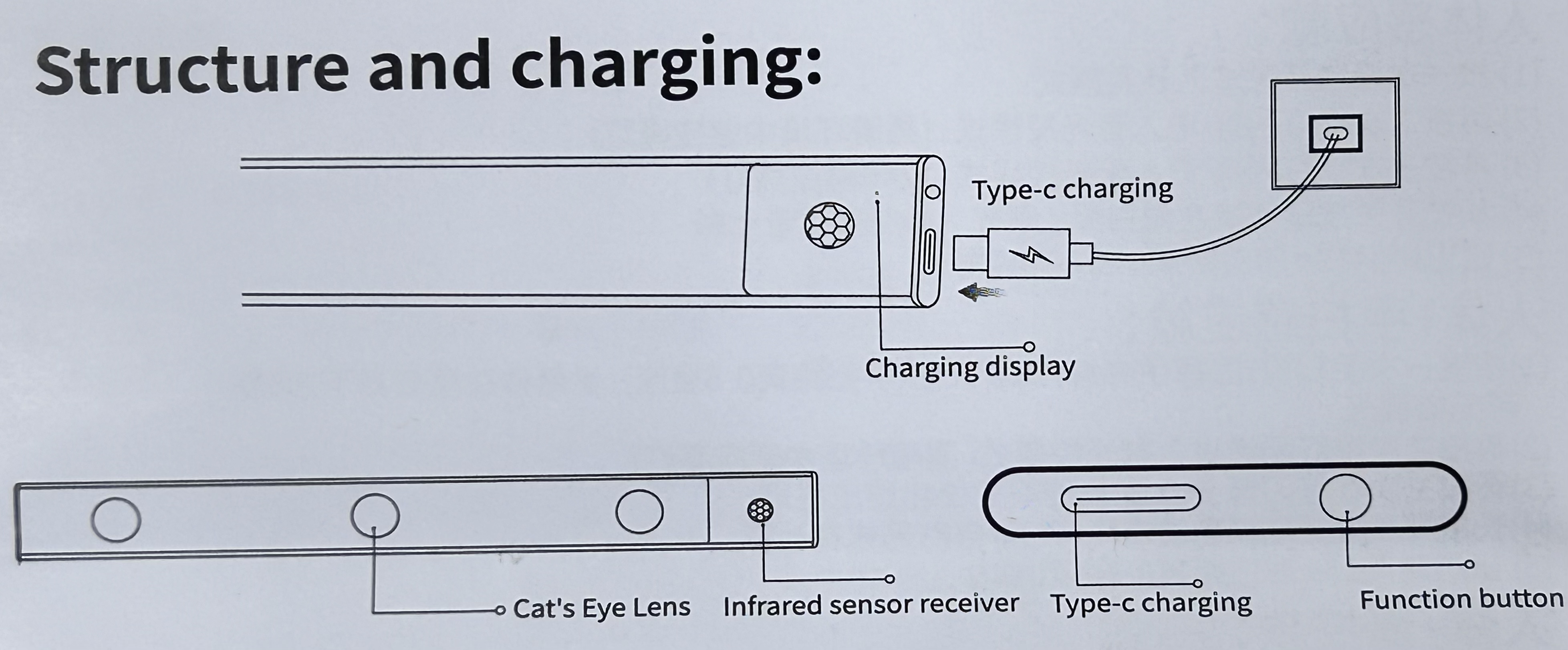 Surface Mount light