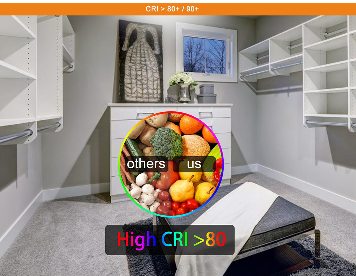 high cri led lights