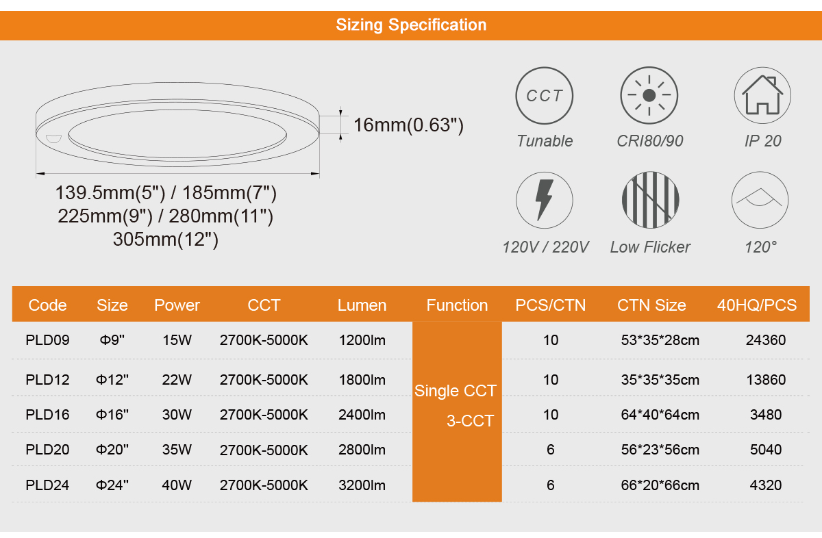 specification of led panle light
