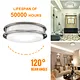 Sensor Double Ring LED Flush Mount