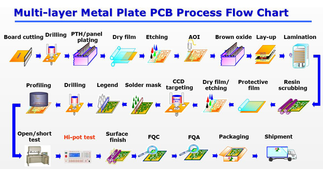 SMT circuit board manufacturer custom electronic assembly PCB and PCBA in shenzhen
