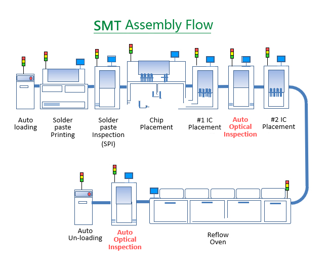 SMT circuit board manufacturer custom electronic assembly PCB and PCBA in shenzhen