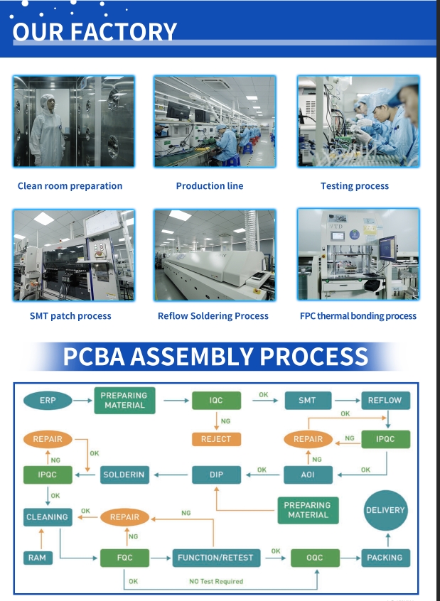 PCBA Assembly Process
