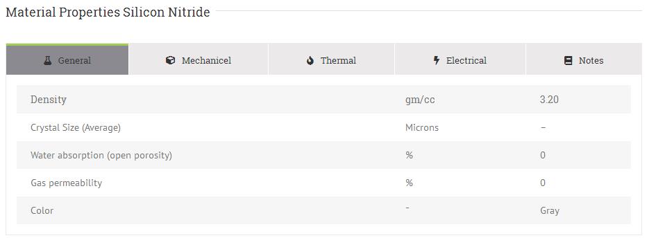 silicon nitride ceramic