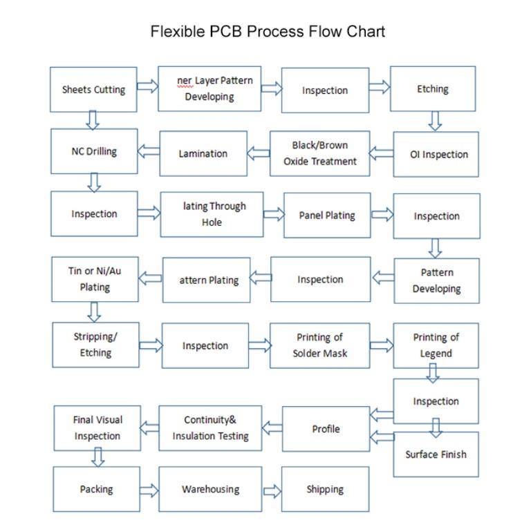 fpc fpc