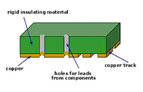 Single Side PCB