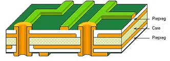Multi Layer PCB