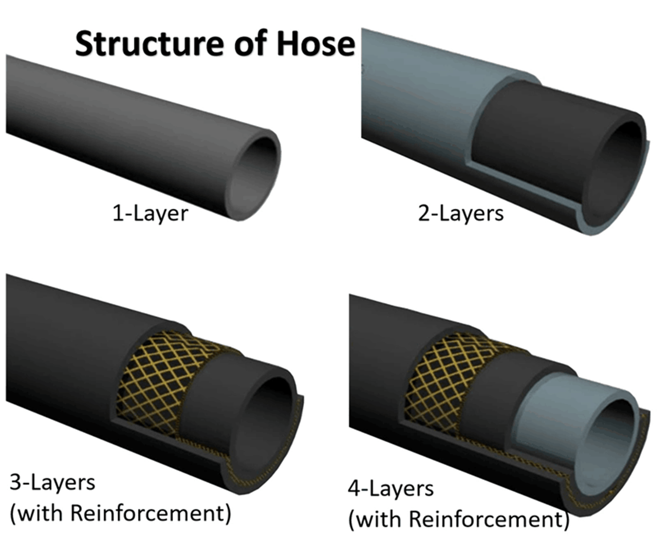Structure of Hose