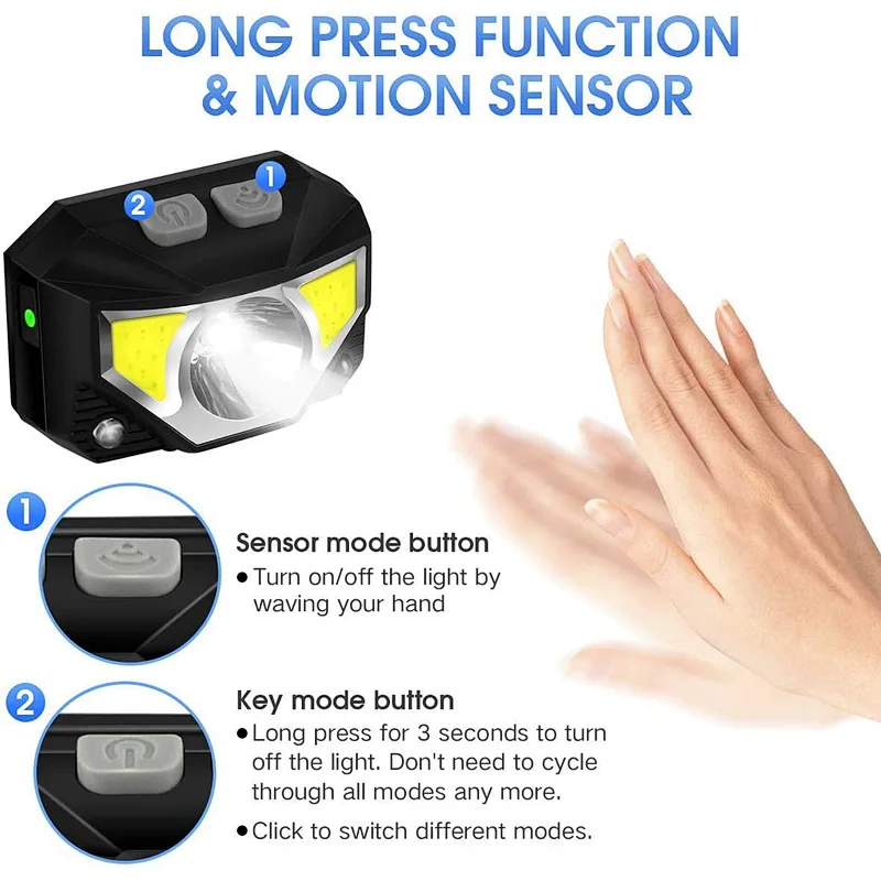 Adjustable 5-mode LED USB rechargeable waterproof infrared motion sensor headlamp