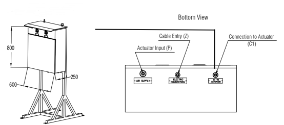 The Control Panel of On-Off Actuated Valve | Athena Engineering S.r.l.
