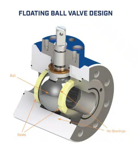 Ball valves