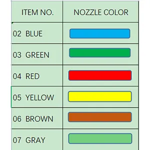 Irrigation Dripper hot sale Gtype 180 Refractive Sprayer Micro Sprinklers