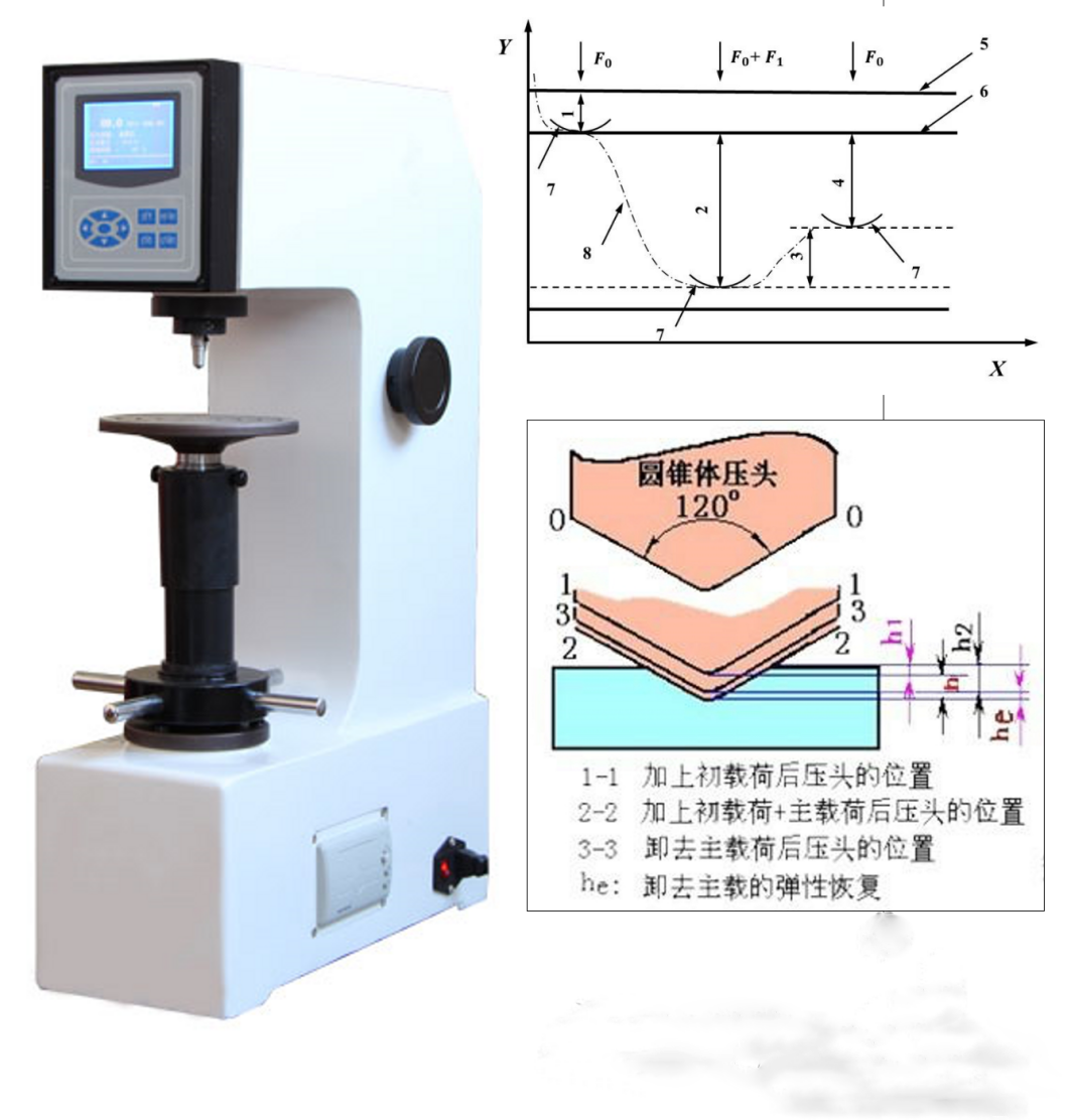 布氏硬度、洛氏硬度、维氏硬度的测量及应用范围 _ 布氏硬度计算公式 – THJQE