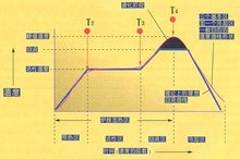 What is SMT?(十四) -- Assembly process -- Cooling after welding