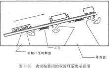 What is SMT?(十三) -- Assembly process -- Wave peak