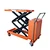 double scissors lift