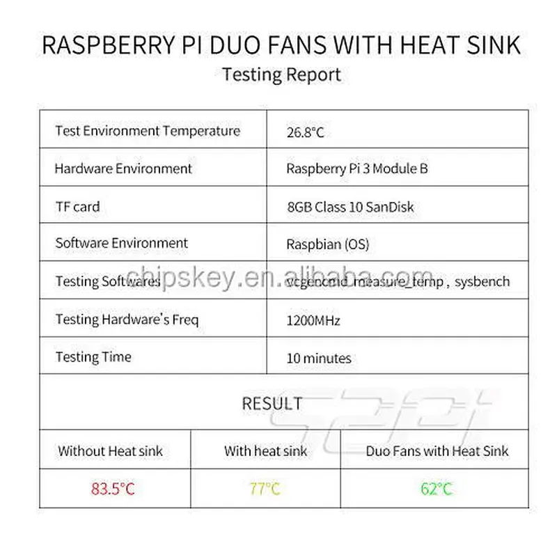Dual Fan Heatsink with Double Cooling Fans Reduce up to 20 Degrees For Raspberry Pi 3 / 2 / NESPi Case