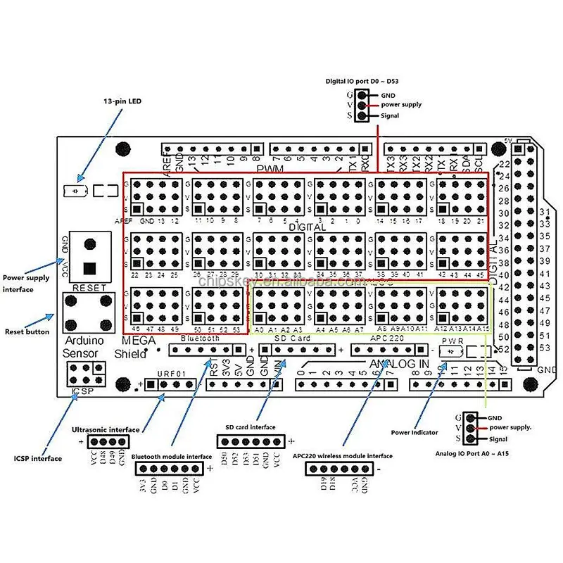MEGA Sensor Shield V1.0 For Arduinos