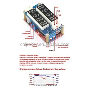 DC-DC Converter Buck Regulator 5V-30V to 0.8-29V Constant Current/Voltage Power Supply Module 5A, LED Ammeter Voltmeter Display