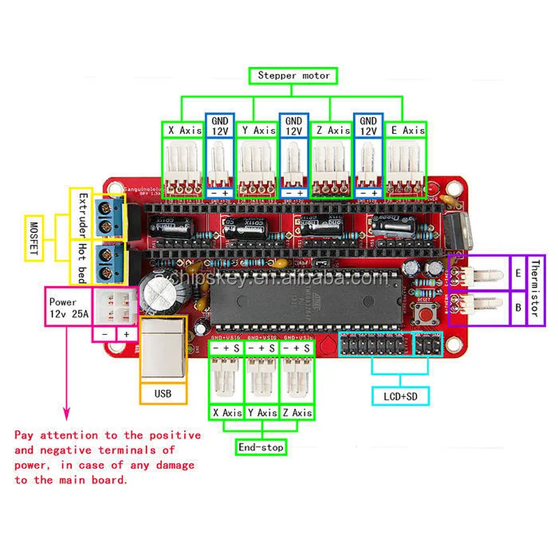 Reprap Ver1.3a Replace RAMPS