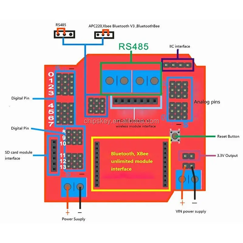 sensor expansion board V5 interface with RS485 BLUEBEE