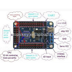mini USB 16 Channels Servo Controller Board USC-1(C1B7)