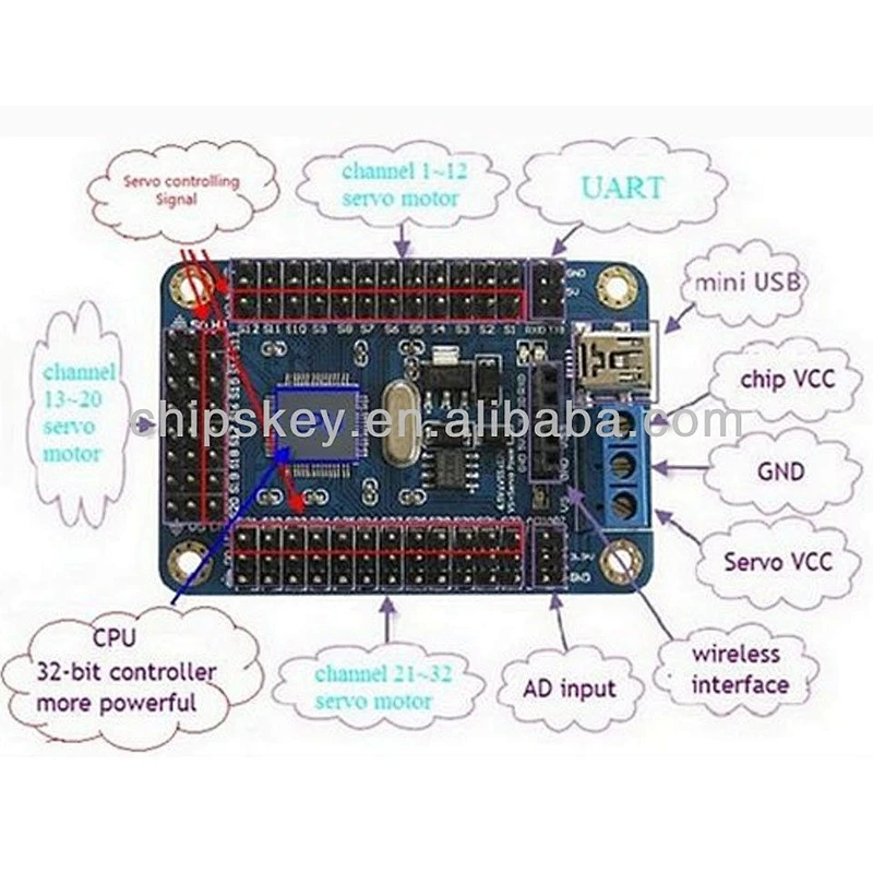 mini USB 16 Channels Servo Controller Board USC-1(C1B7)