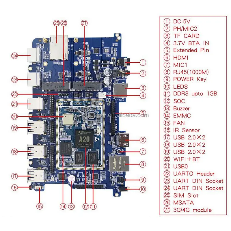 CubieAIO-A20 Board