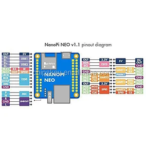 NanoPi NEO 256MB