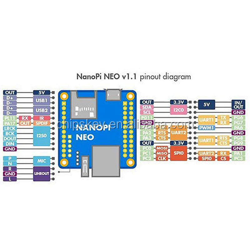 NanoPi NEO 256MB