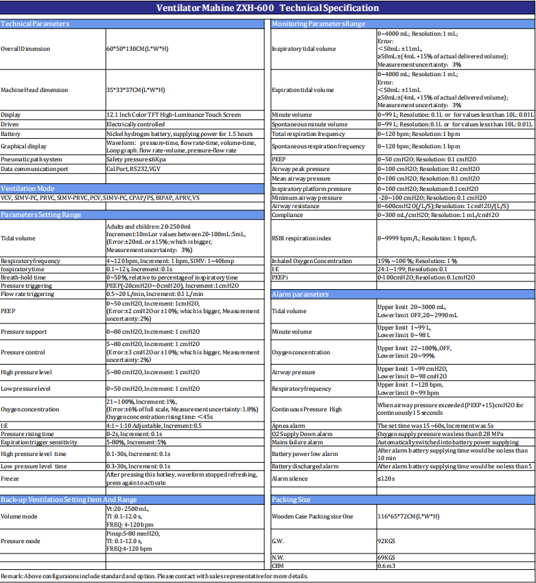 Technical Specification