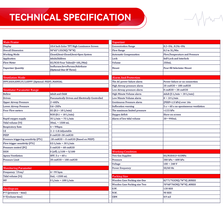 Anesthesia Machine technical specification