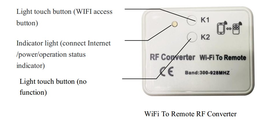 WiFi remote RF converters